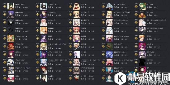 FGO绿卡性能排行榜