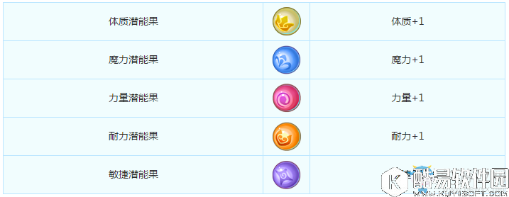 梦幻西游手游潜能果作用介绍