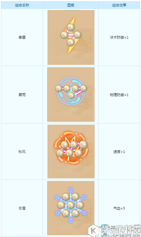 梦幻西游手游潜能果作用介绍