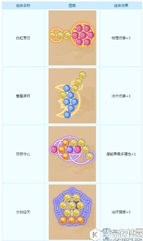 梦幻西游手游潜能果作用介绍