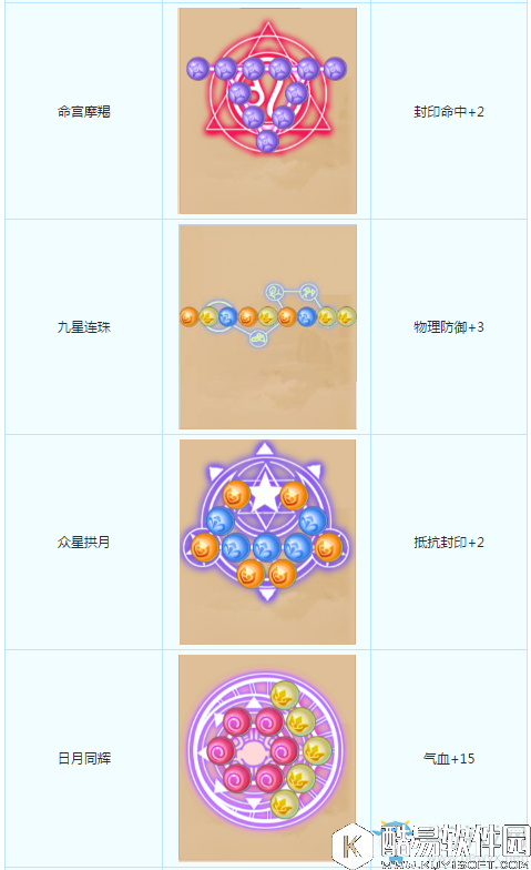 梦幻西游手游潜能果作用介绍