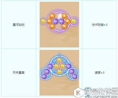 梦幻西游手游潜能果作用介绍