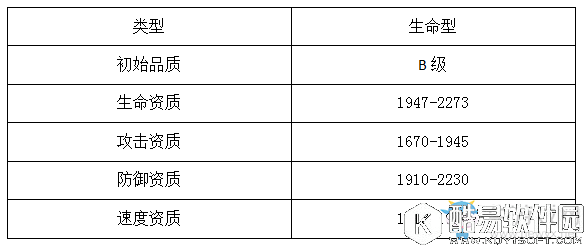 魔灵契约白雪公主解析