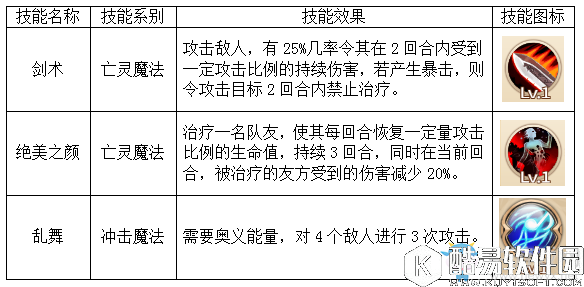 魔灵契约白雪公主解析