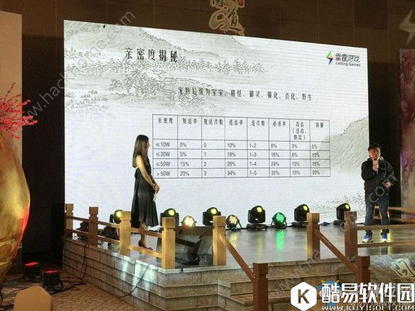 问道手游雷霆版宠物亲密度详解