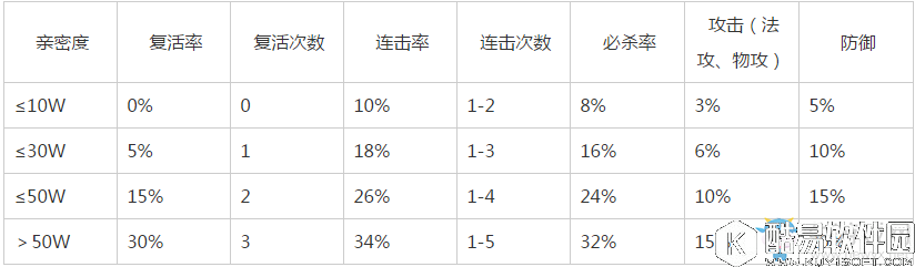 问道手游雷霆版宠物亲密度详解