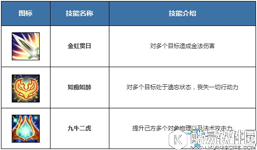 问道手游雷霆版金介绍