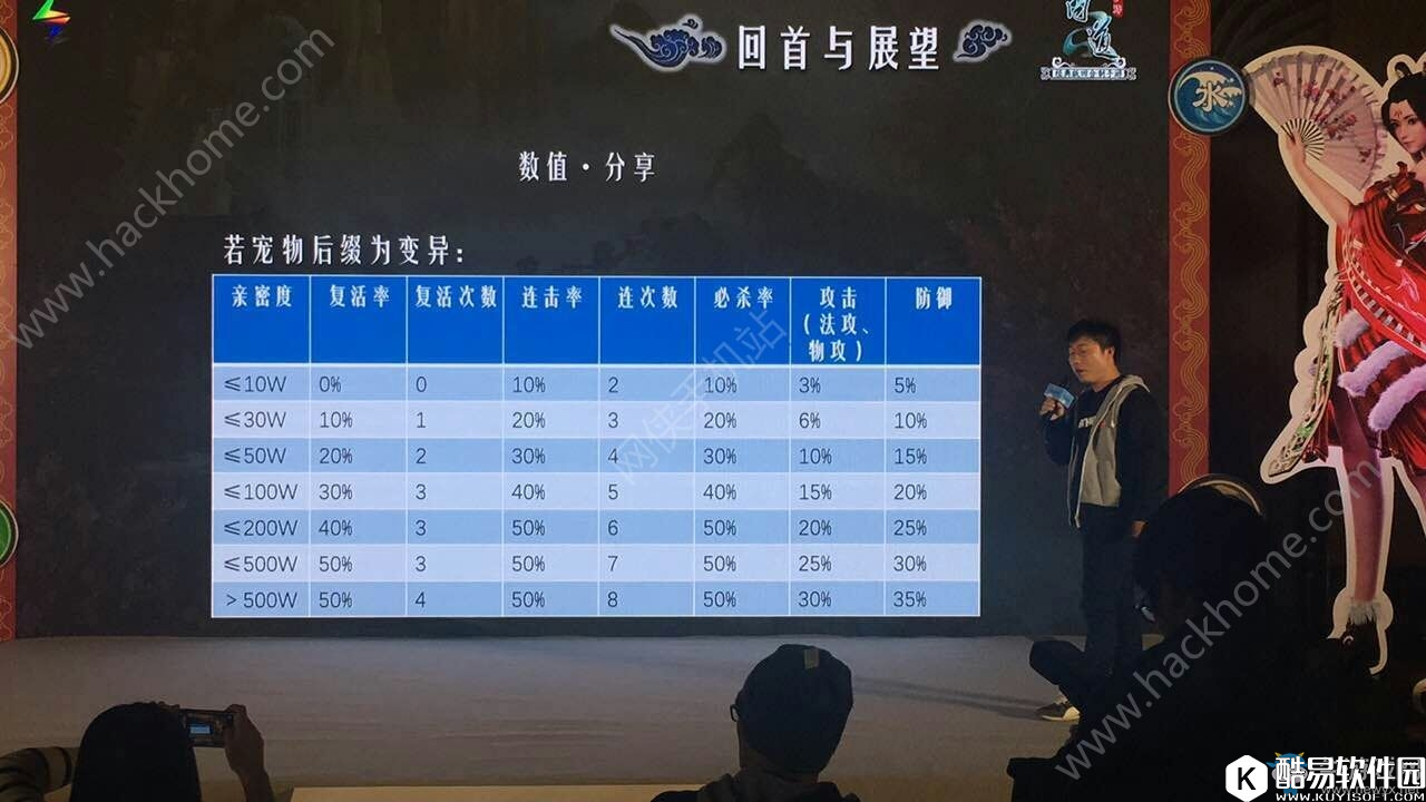 问道手游雷霆版宠物亲密度详解