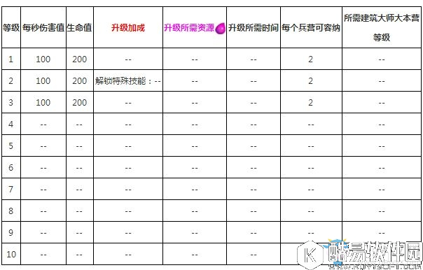 部落冲突夜世界版本新兵种加农炮战车介绍