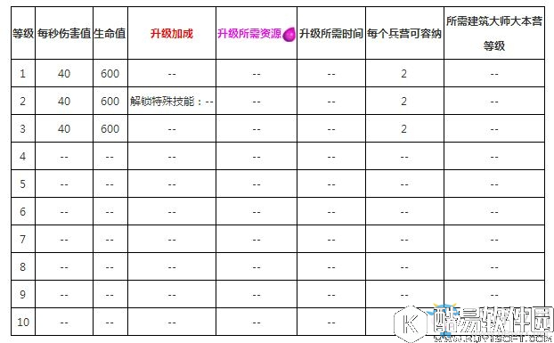 部落冲突夜世界版本新兵种飞龙宝宝介绍