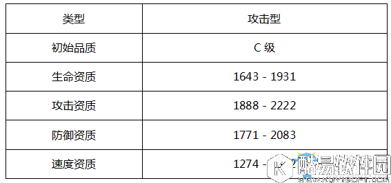 魔灵契约爱丽丝介绍