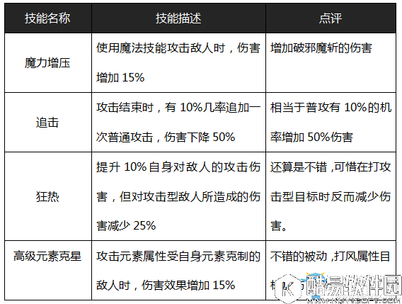 魔灵契约爱丽丝介绍