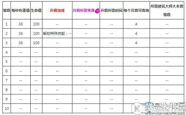部落冲突夜世界版本新兵种异变亡灵介绍