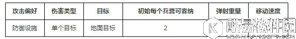 部落冲突夜世界版本新兵种巨人拳击手介绍