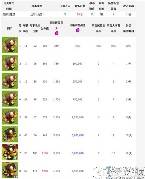 部落冲突夜世界版本新兵种巨人拳击手介绍