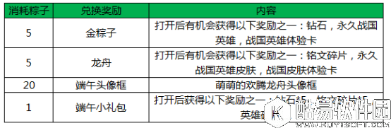 王者荣耀5月26日全服不停机更新公告