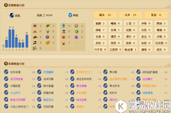 炉石传说狂野模式麦迪文宇宙法 70%胜率上传说