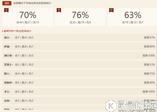 炉石传说狂野模式麦迪文宇宙法 70%胜率上传说