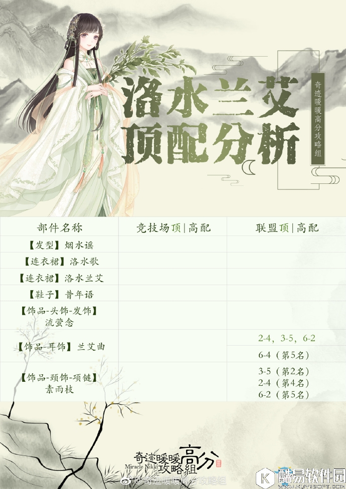 奇迹暖暖端午套装洛水兰艾顶高配分析