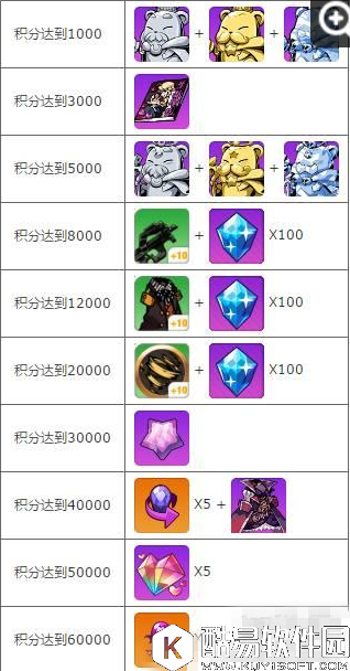 崩坏学园2端午节活动攻略