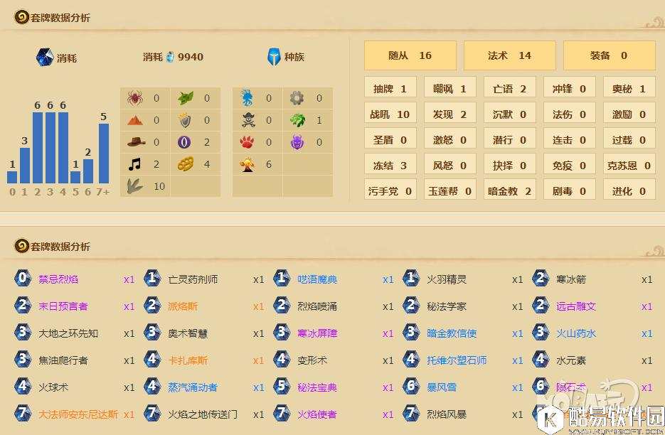 思路研讨 安戈洛外挂元素体系的宇宙法