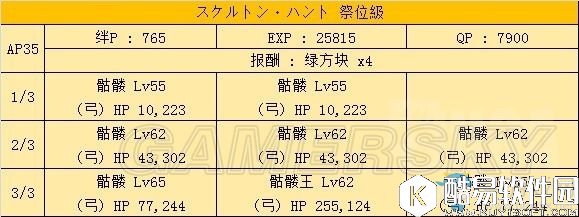 fgo狩猎任务第一弹攻略