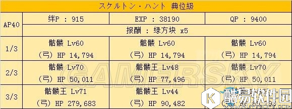 fgo狩猎任务第一弹攻略