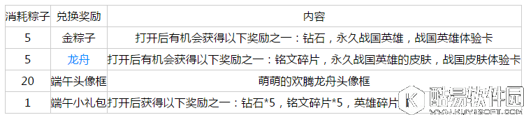 王者荣耀粽子兑换推荐