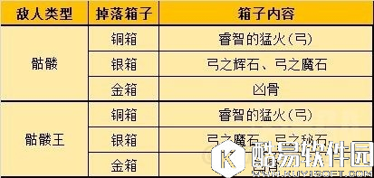 fgo狩猎任务第一弹攻略