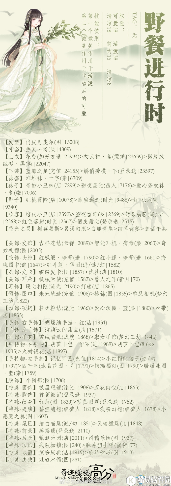 奇迹暖暖祈福委托搭配攻略汇总