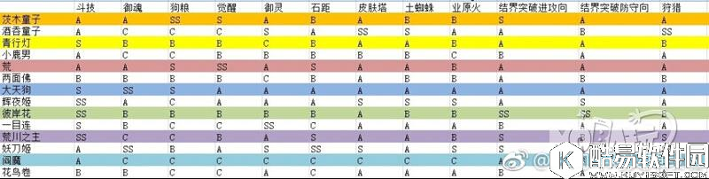 阴阳师全SSR各类玩法详细评级