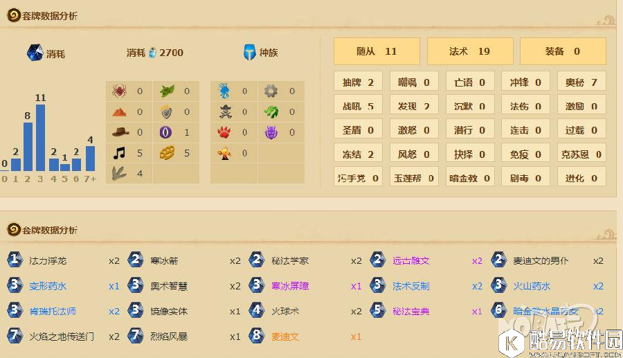 环境多面手 炉石麦迪文奥秘法套牌分享