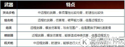 魂斗罗归来什么武器好 魂斗罗归来武器哪个厉害