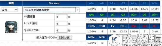 FGO埃及艳后英灵评测
