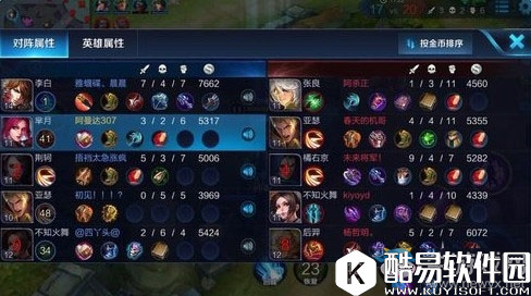 王者荣耀s8芈月出装搭配推荐