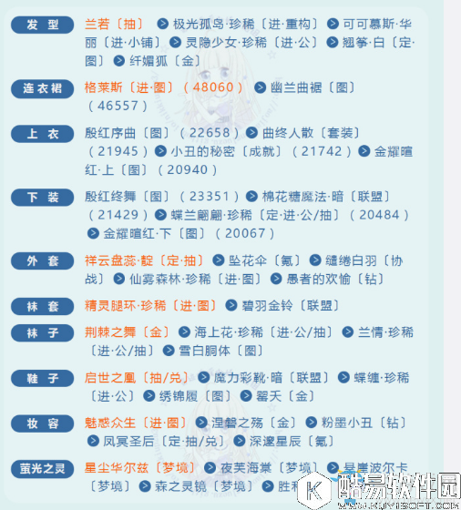 奇迹暖暖舞动端午高分搭配