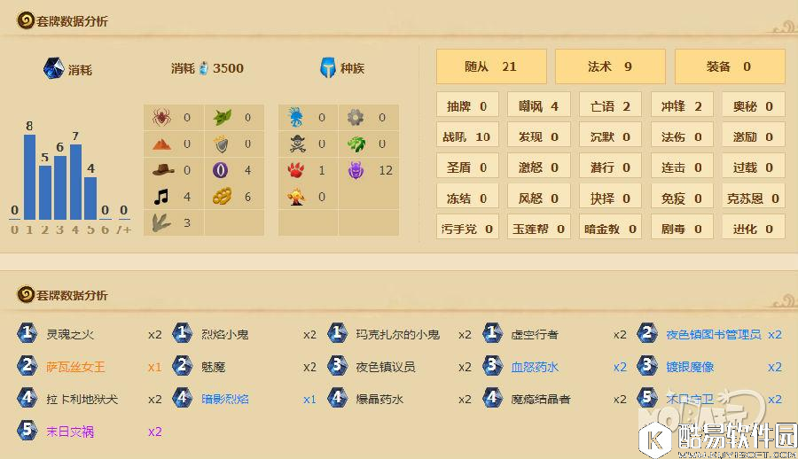 隐藏职业征战传说分段 57%胜率信仰术卡组分享