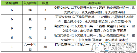 王者荣耀神奇女侠指定英雄汇总一览