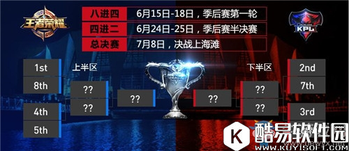 王者荣耀2017KPL春季赛总决赛专题