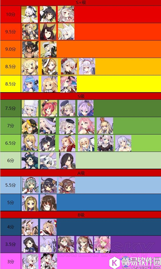 碧蓝航线最强舰娘排行榜