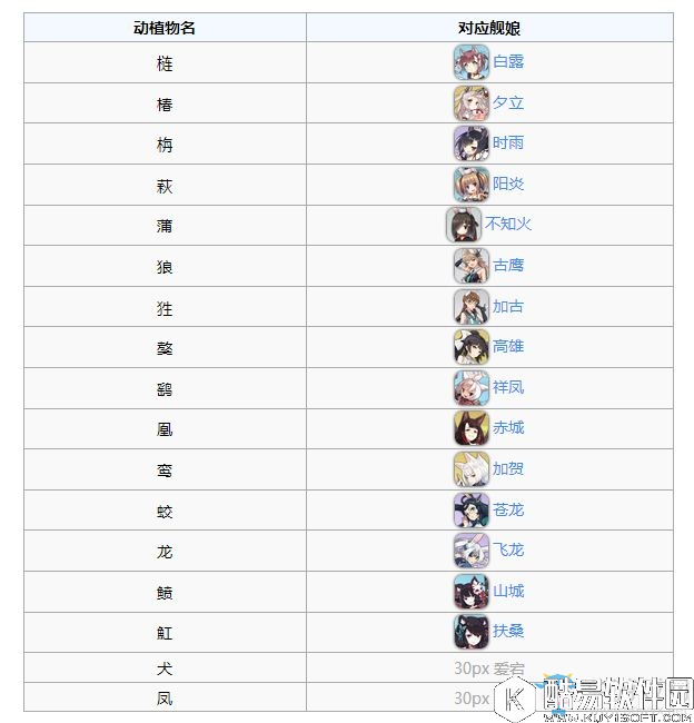 碧蓝航线日本船名称对照表