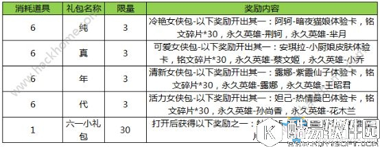 王者荣耀神奇女侠大作战活动内容一览