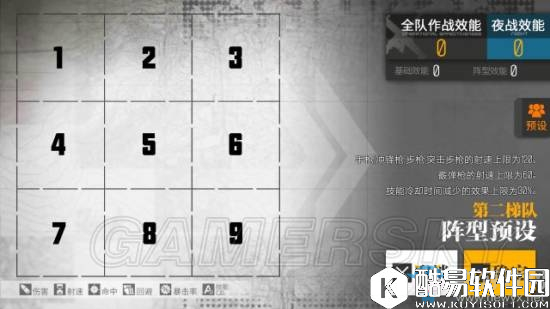 少女前线萌新阵容搭配推荐