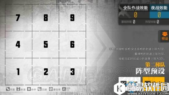 少女前线萌新阵容搭配推荐