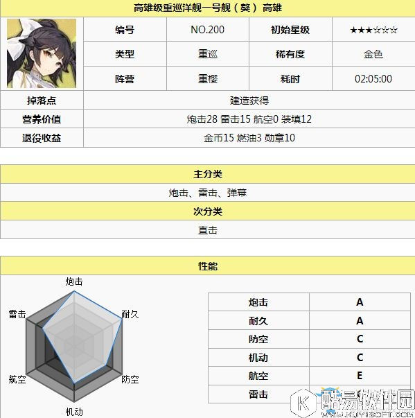 碧蓝航线舰娘——獒（高雄）详细介绍