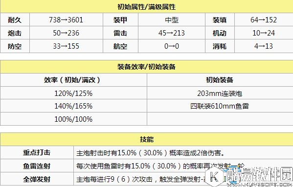 碧蓝航线舰娘——獒（高雄）详细介绍