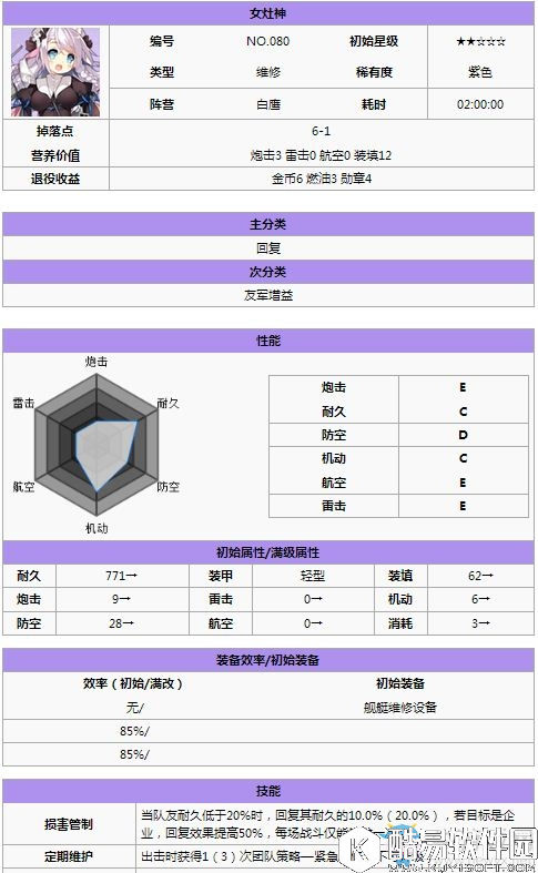 碧蓝航线维修舰图鉴大全