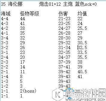 碧蓝航线等级对舰船伤害影响详解