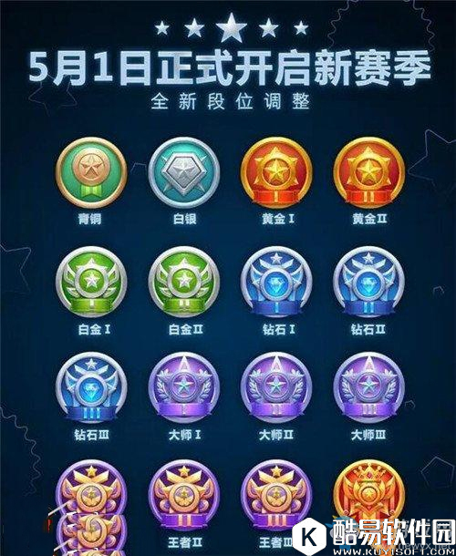 球球大作战全新段位图标一览