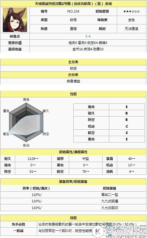 碧蓝航线赤城介绍